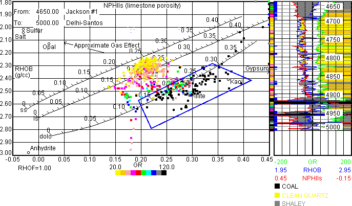 Jlog Petrophysical Software Crack Tutorial