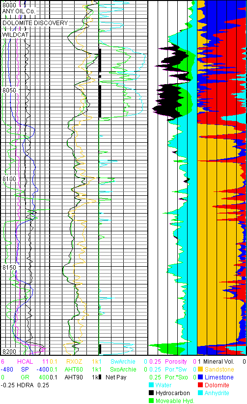 Jlog Petrophysical Software Crack Tutorial