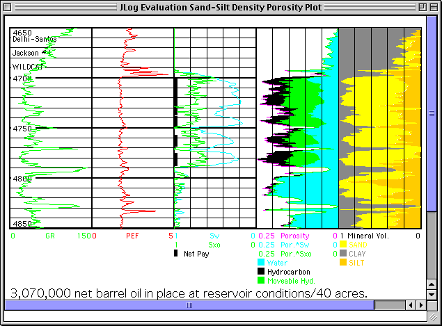 JLog Petrophysics Software - Version 11